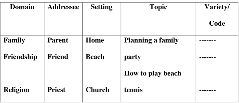 Table 1 Domain of Language Use 