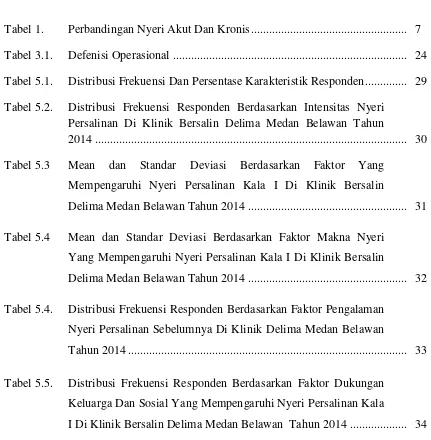 Tabel 5.5.  Distribusi Frekuensi Responden Berdasarkan Faktor Dukungan 