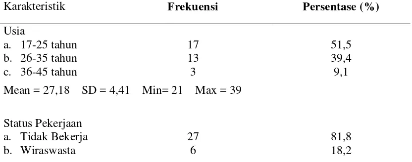 Tabel 5.1.  