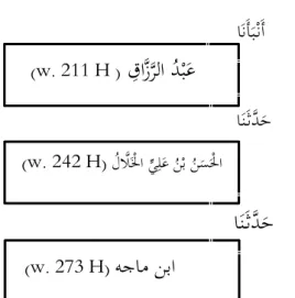 Tabel periwayatan dan sanad hadis riwayat Imam Ibn Ma&gt; jah 1388 