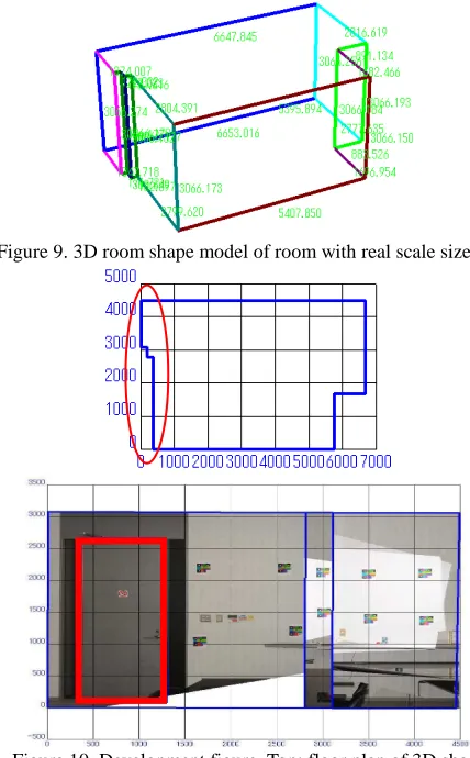 Figure 10. Development figure. Top: floor plan of 3D shape  model. Bottom: development figure for one direction
