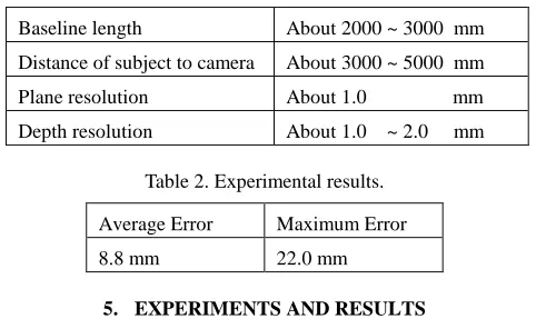 Table 2. Experimental results. 