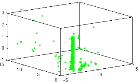 Figure 5: Part of a 3D point cloud. The trunk of a tree is clearlyseen. The axis unit is meters.