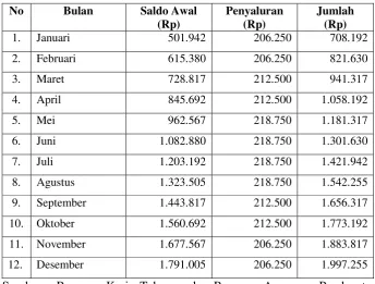 Tabel 3.2 