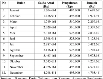 Tabel 3.3 