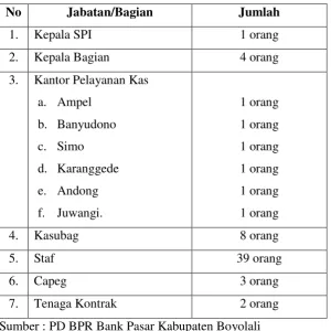 Tabel 2.1 