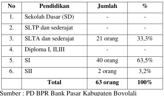 Tabel 2.2 