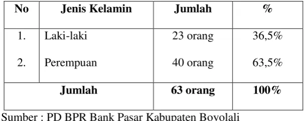 Tabel 2.3 