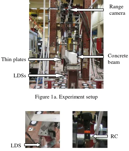 Figure 1a. Experiment setup  