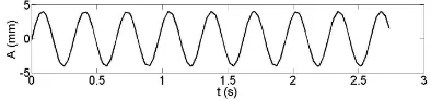 Figure 6d. Thin plate centroid trajectory-40 Hz  