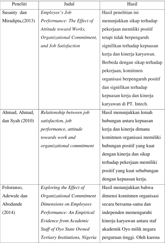 Tabel 1. 5 Penelitian Terdahulu 