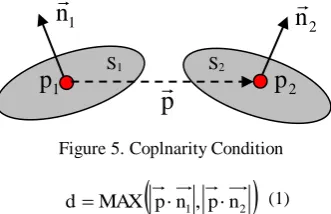 Figure 5. Coplnarity Condition  