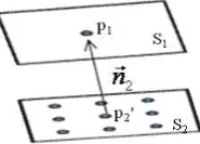 Figure 7. Creating Plane Projection Image 
