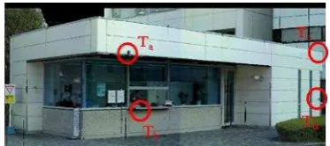 Figure 13. Location of the four signalized targets used to  verify the accuracy of the proposed method