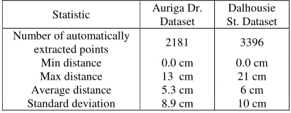 Figure 16. The closed curb polygon.  Left: Auriga Dr. Right: 