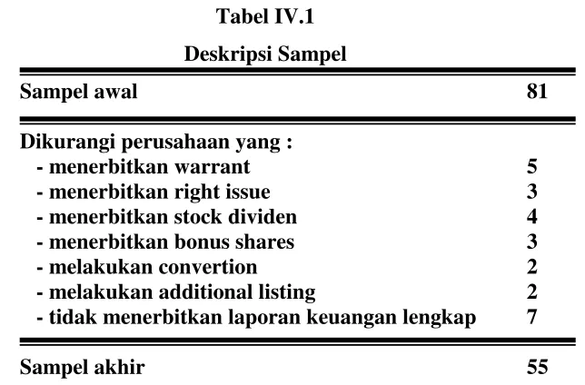 Tabel IV.1 