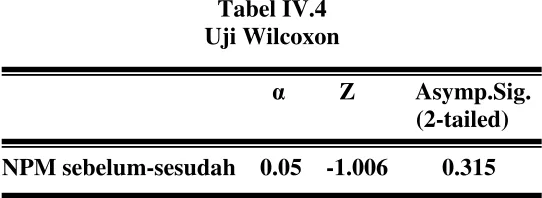 Tabel IV.4 