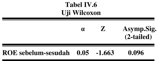 Tabel IV.6 