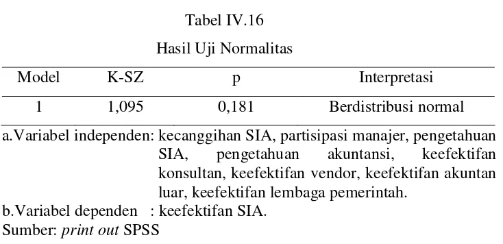 Tabel IV.16 