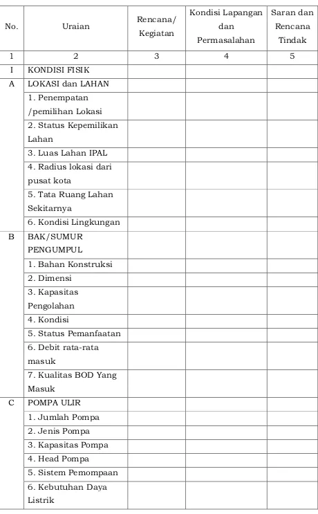 Tabel 2 Formulir Pemantauan Dan Evaluasi IPALD 