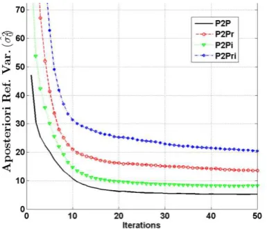 Figure 3: Comparison of Reference Variances. Values above 75 on the y-axis are not shown