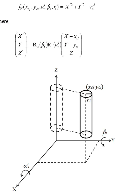 Figure 1. The vertical cylinder model with cylinder centre      (xc, yc) in the object space 