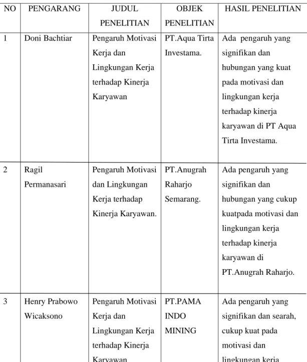 Tabel 1.2 State Of Art 