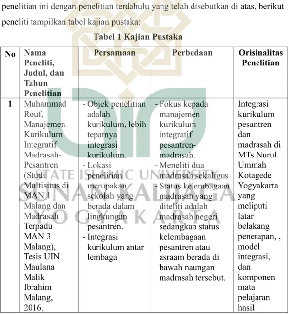 Tabel 1 Kajian Pustaka  No  Nama 