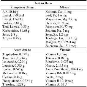 Tabel 2.1 Nilai Nutrisi Beras (per 100 gram Porsi Makanan) 