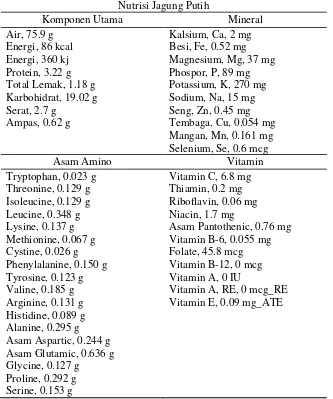 Tabel 2.3 Nilai Nutrisi Jagung Putih (per 100 gram Porsi Makanan) 