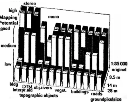 Figure 5. Comparison of the interpretation results of an original analog aerial 3D photography (scale 1:35 000) with the interpretation results obtained using the same stereo pair, but now digitized with 50, 100, 200, 400 and 800 µm pixel size, equivalent 