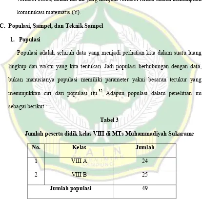 Tabel 3 Jumlah peserta didik kelas VIII di MTs Muhammadiyah Sukarame  