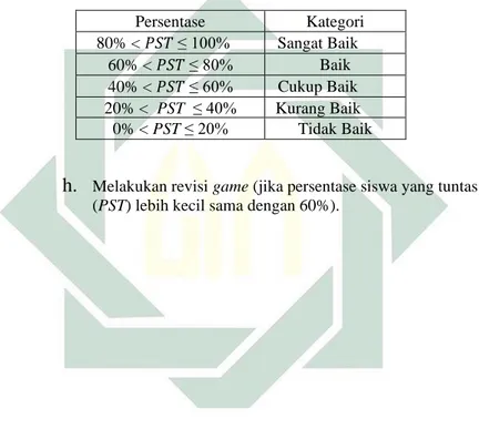 Tabel 3.4 Kategori Persentase Siswa Tuntas 