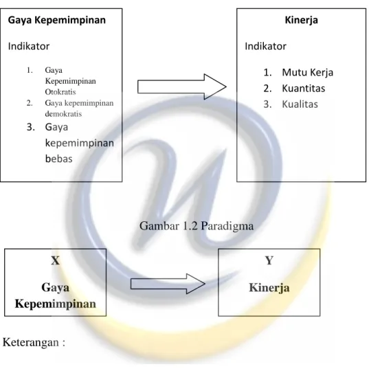 Gambar 1.1 kerangka berfikir 