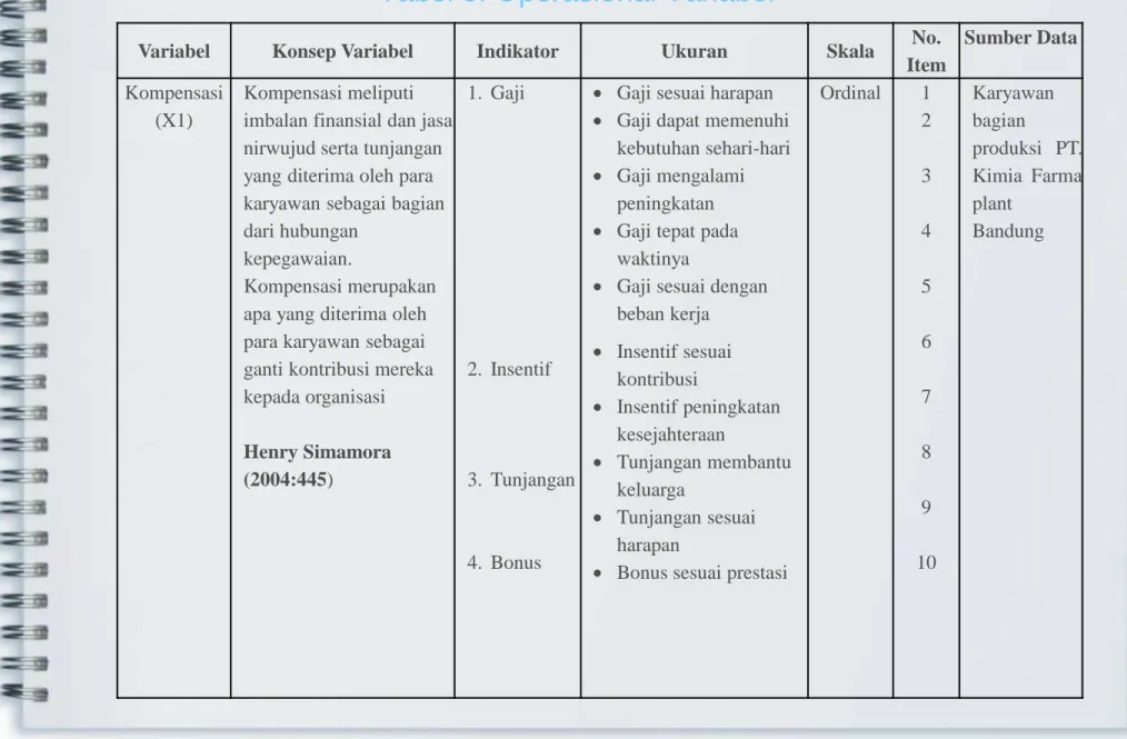Tabel 5. Operasional Variabel 