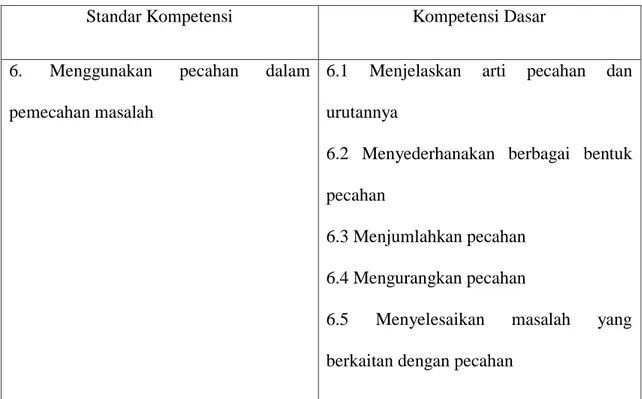 Tabel 1 SK dan KD Materi Pecahan Kelas IV  