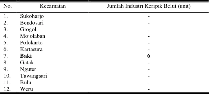 Tabel 3. Jumlah Industri Keripik belut di Kabupaten Sukoharjo          