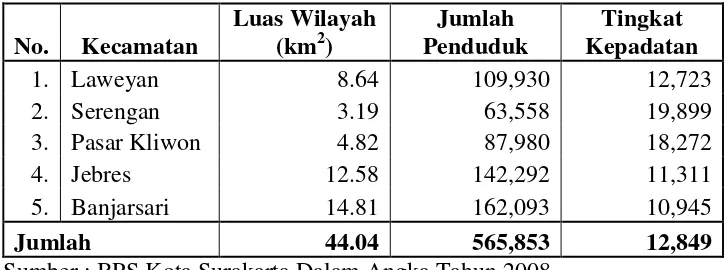 Tabel 4.1 Luas Wilayah, Jumlah Penduduk dan Tingkat Kepadatan Tiap Kecamatan di Kota Surakarta Tahun 2008 