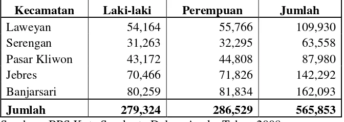 Tabel 4.3 Jumlah Penduduk Kota Surakarta Menurut Jenis Kelamin 