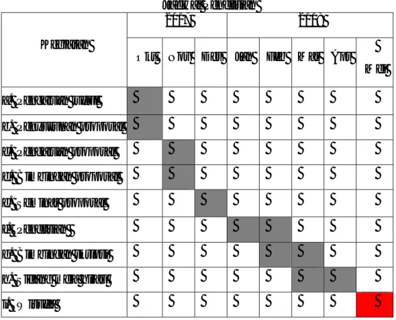 Tabel 3.1  Jadwal Penelitian 