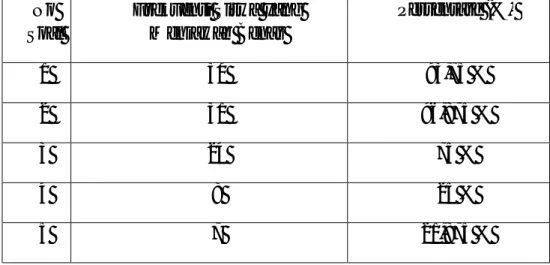 Tabel 4.1 Jawaban Tes Siswa Kelas VII-8 Dalam menyelesaikan soal  Perkalian Menggunakan Metode Lattice 