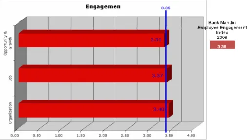 Tabel 2.1. Hasil Survei Employee Engagement. 