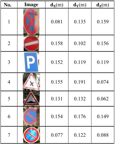 Table 1. Examples of recognized traffic signs 