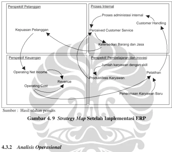 Gambar 4. 9  Strategy Map Setelah Implementasi ERP 