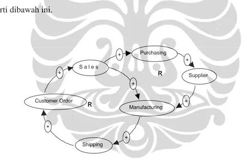 Gambar 4. 1  Closed Loop Diagram  Sistem ERP di Jotun Indonesia 