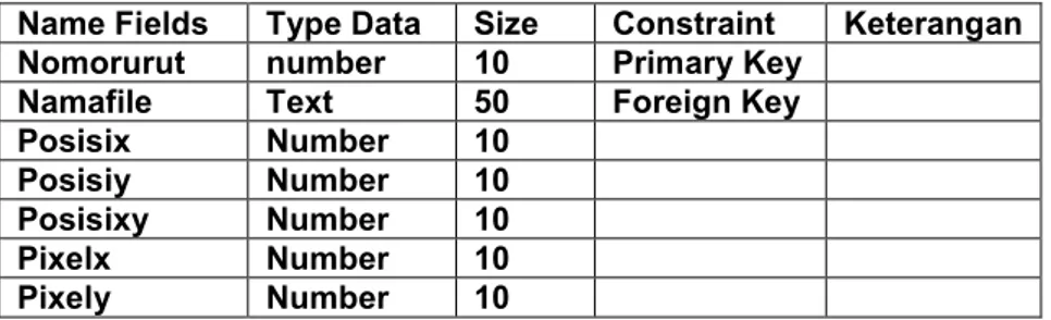 Tabel 1. Deteksi foto pixel dengan nama tabel tfotopixel 
