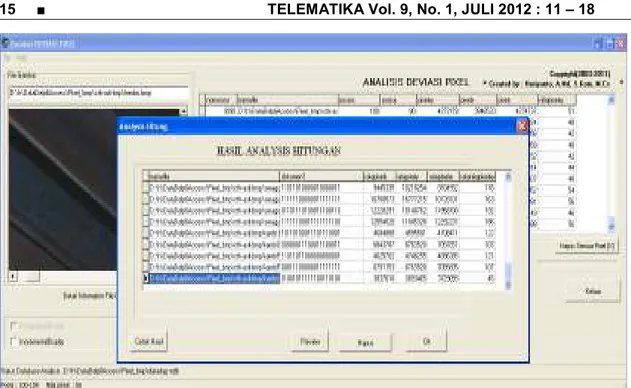 Gambar 4. Laporan Hasil Anlysis Pixel 