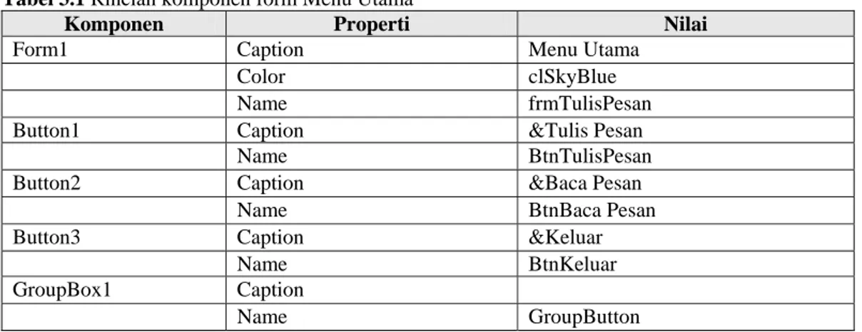 Tabel 3.1 Rincian komponen form Menu Utama 