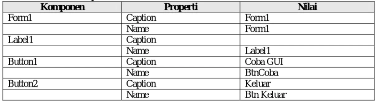 Tabel 2.2  Rincian komponen form Menu Utama 