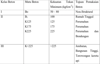 Tabel  2.1. Kelas dan mutu beton 